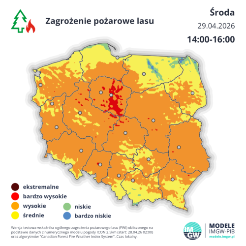 Źródło Danych - IMGW - PIB 