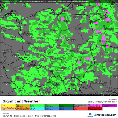 Źródło Danych - meteologix.com